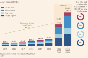 ESG in European Private Markets from FT