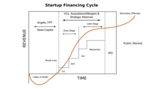 Graph financing