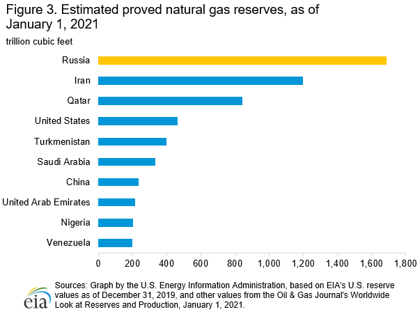 natural gas graph 