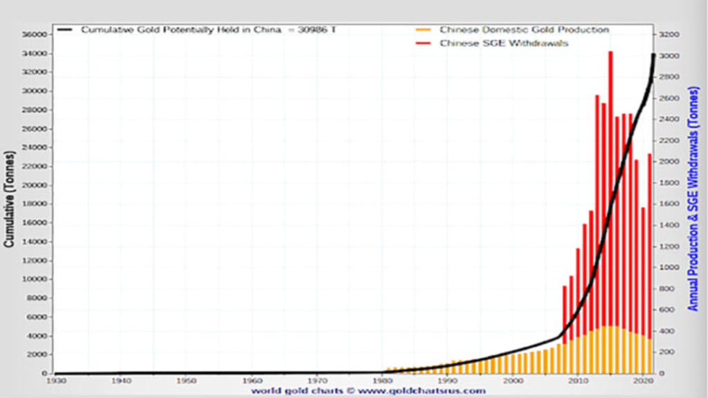 The Collapse Of The Petrodollar The London Financial